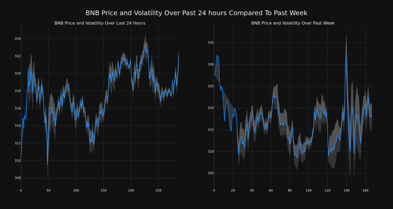 price_chart