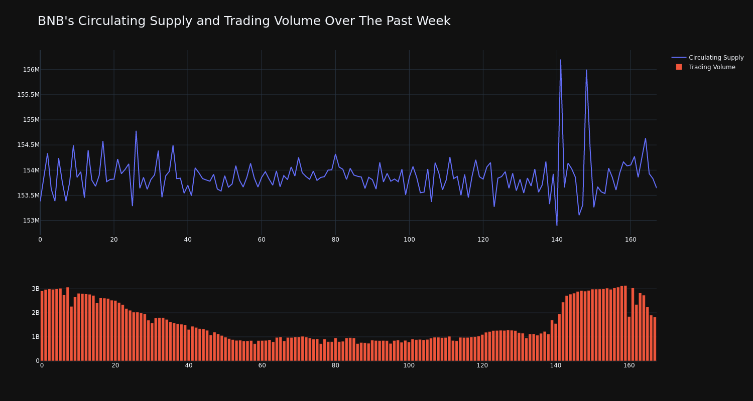 supply_and_vol