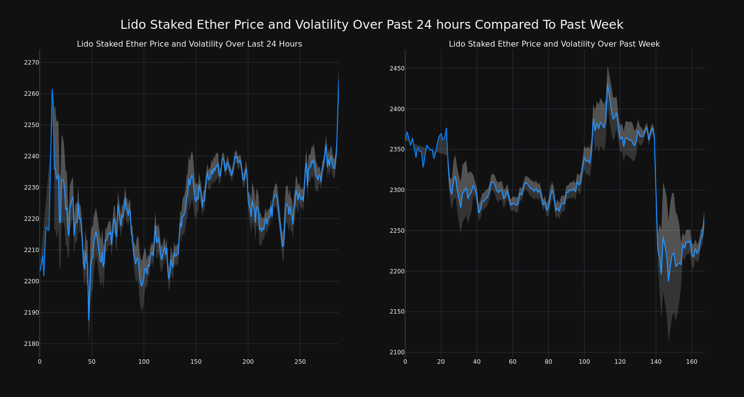 price_chart