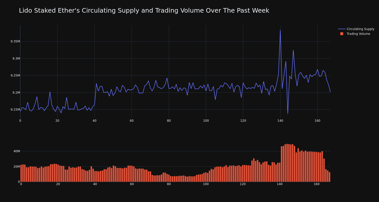 supply_and_vol