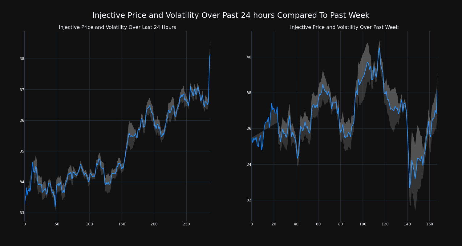 price_chart