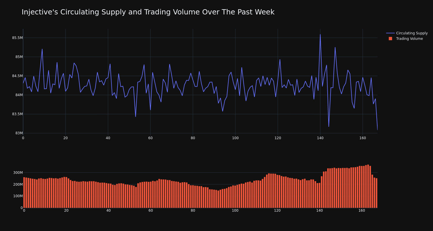 supply_and_vol