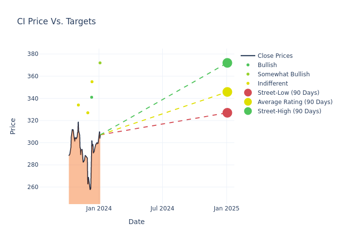 price target chart