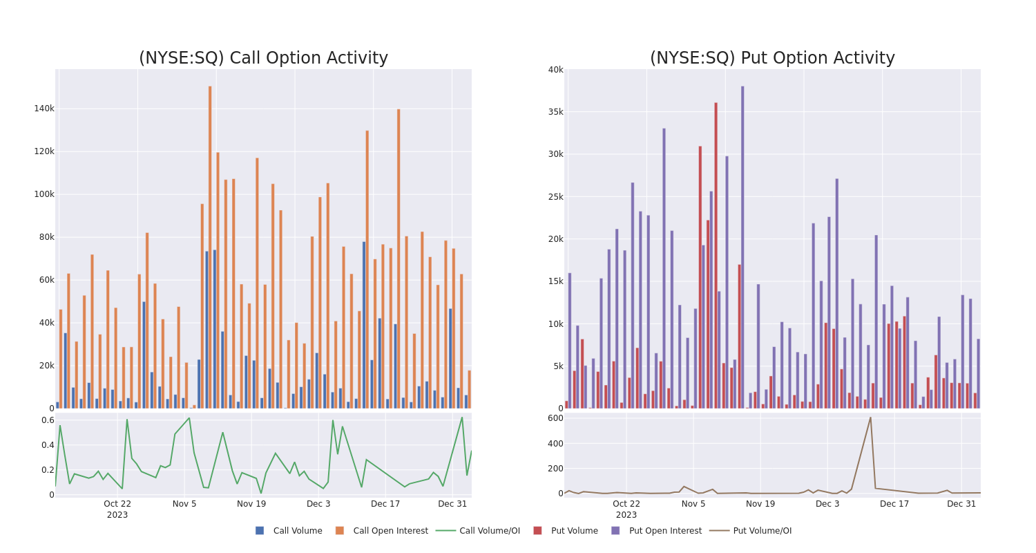 Options Call Chart