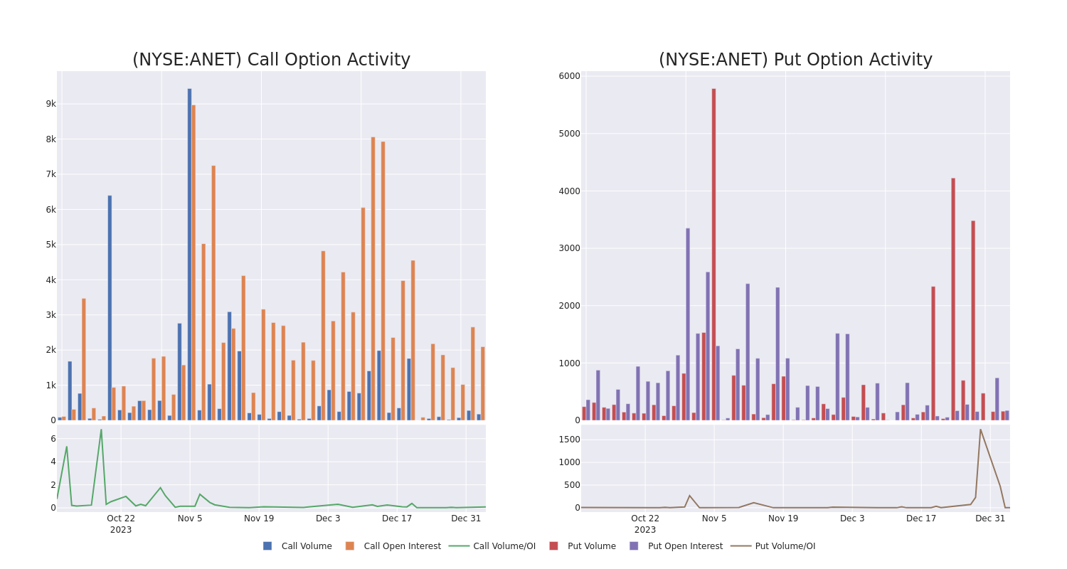 Options Call Chart