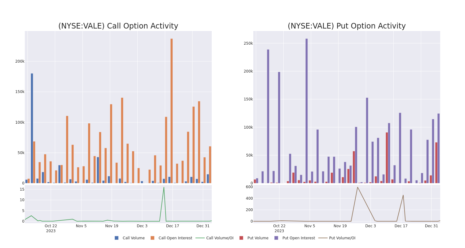 Options Call Chart