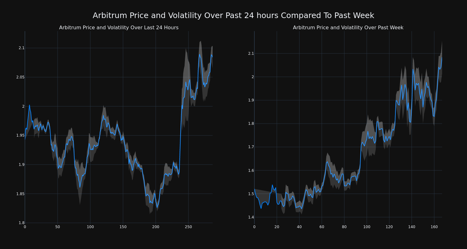 price_chart