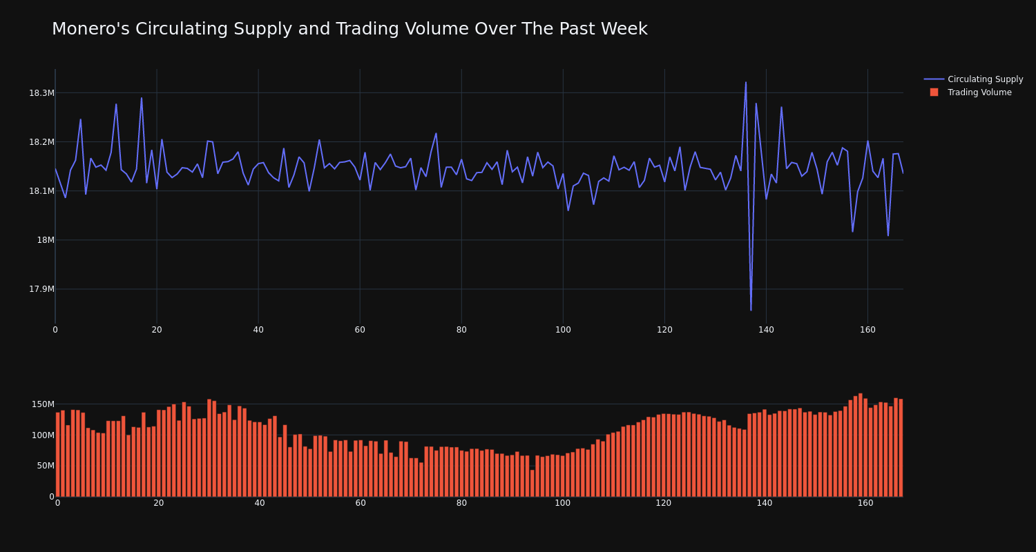 supply_and_vol