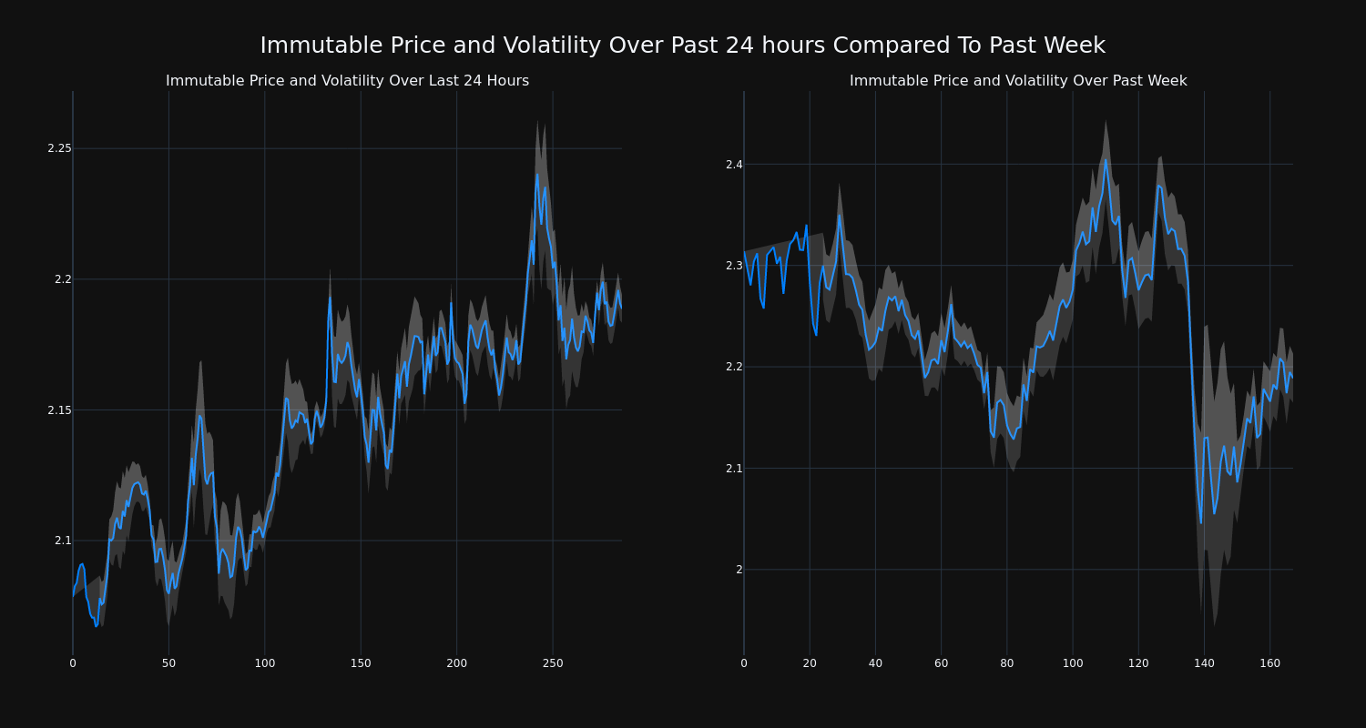 price_chart