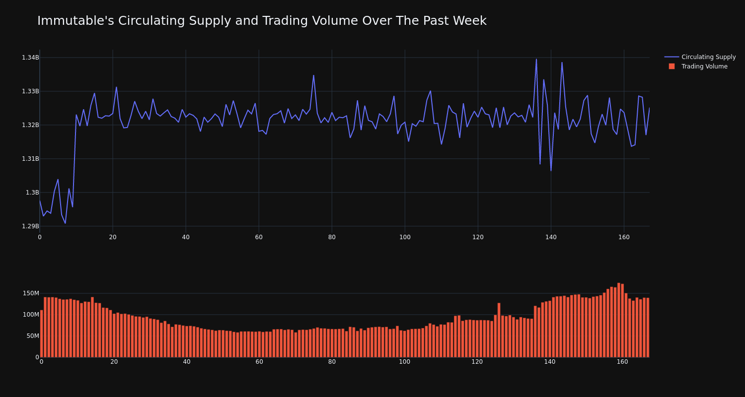 supply_and_vol