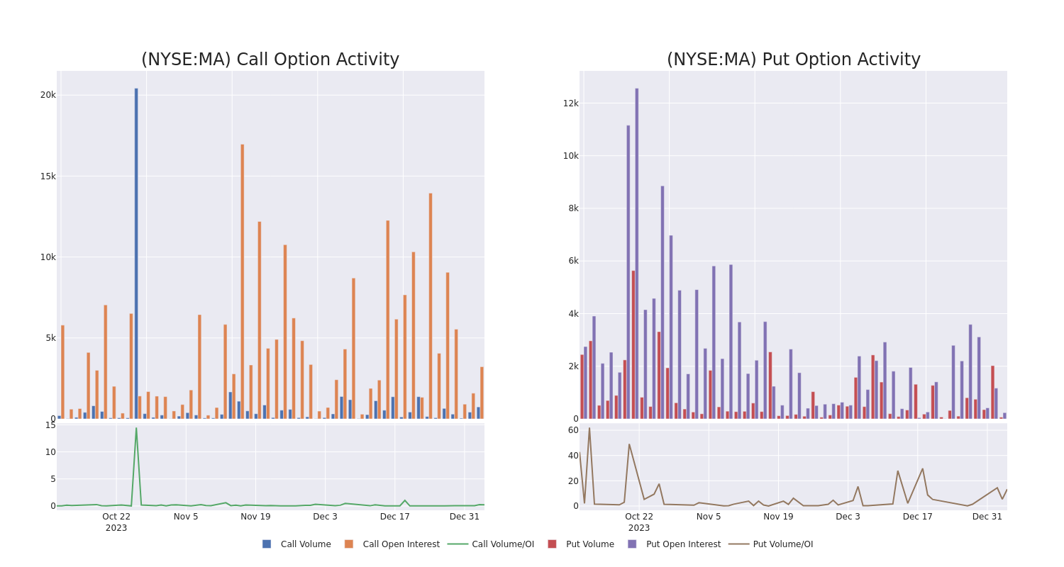 Options Call Chart