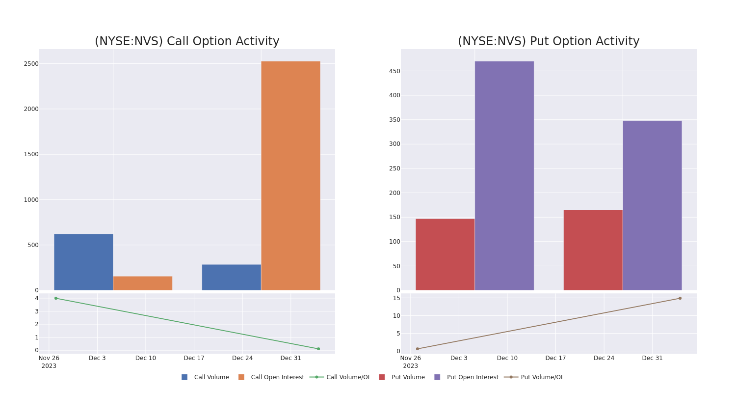 Options Call Chart