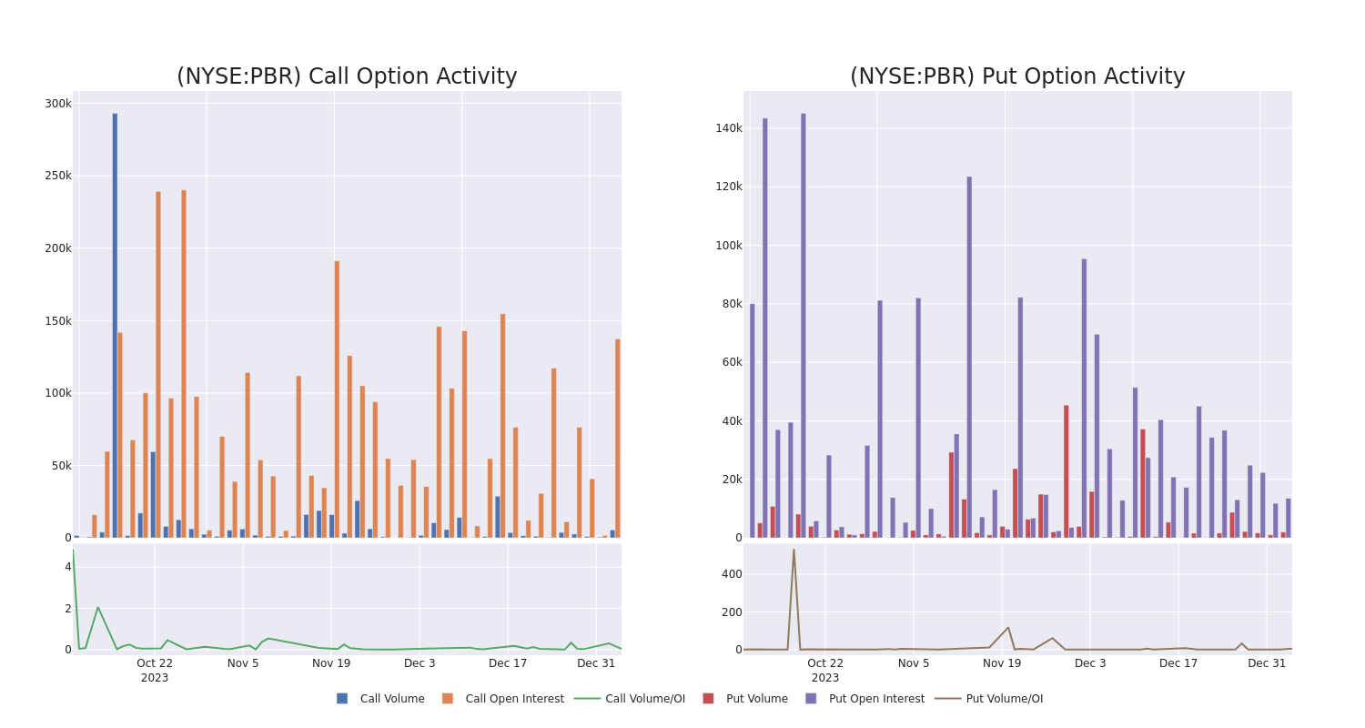 Options Call Chart