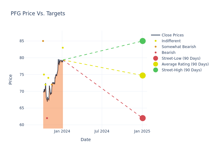 price target chart