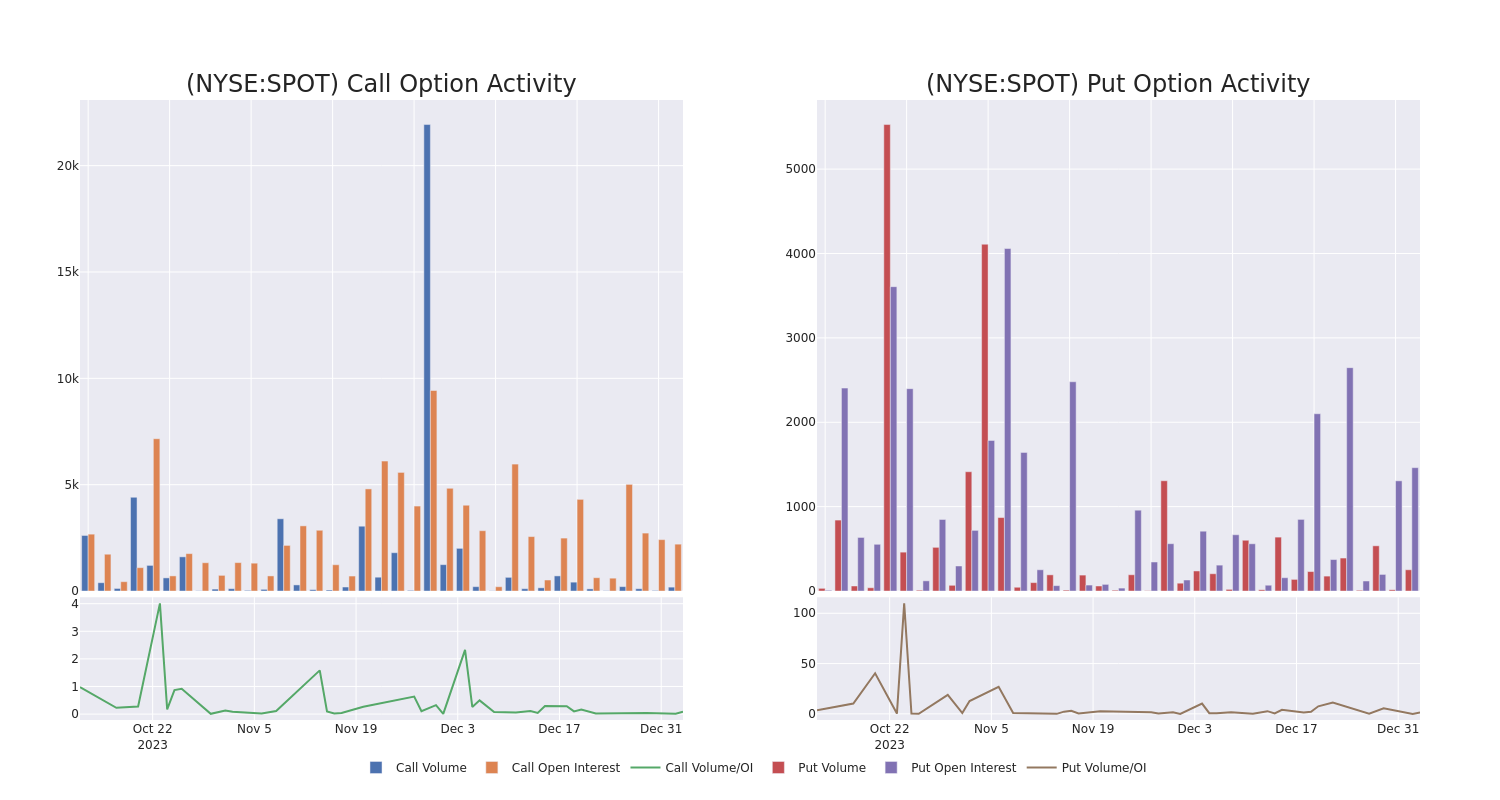 Options Call Chart