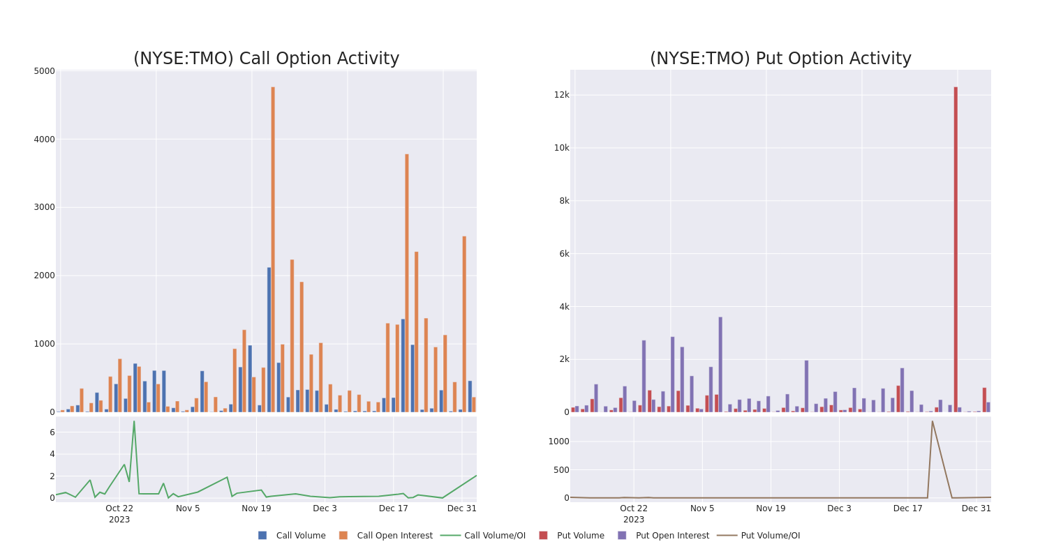 Options Call Chart