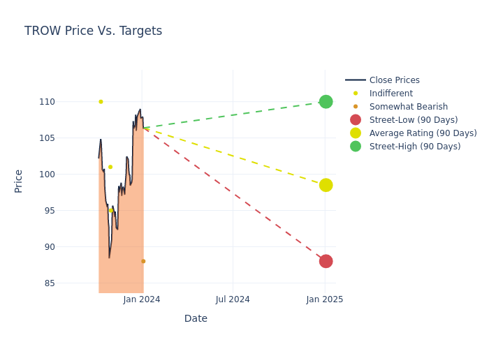 price target chart