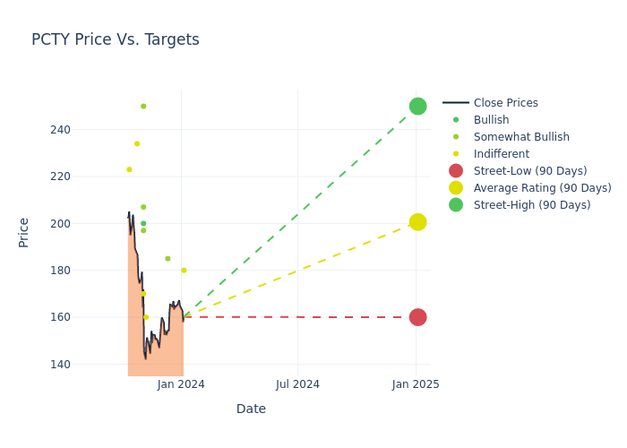 price target chart