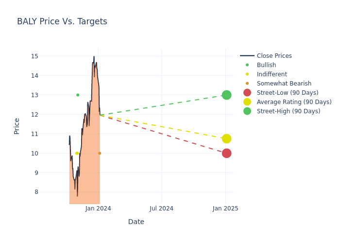 price target chart