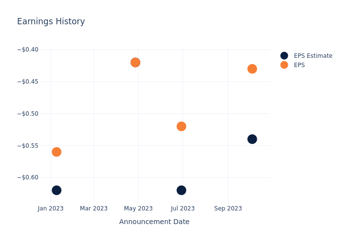 eps graph