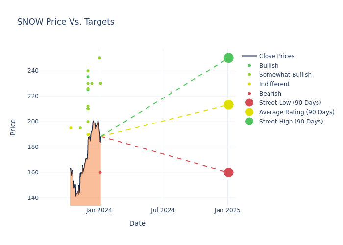 price target chart