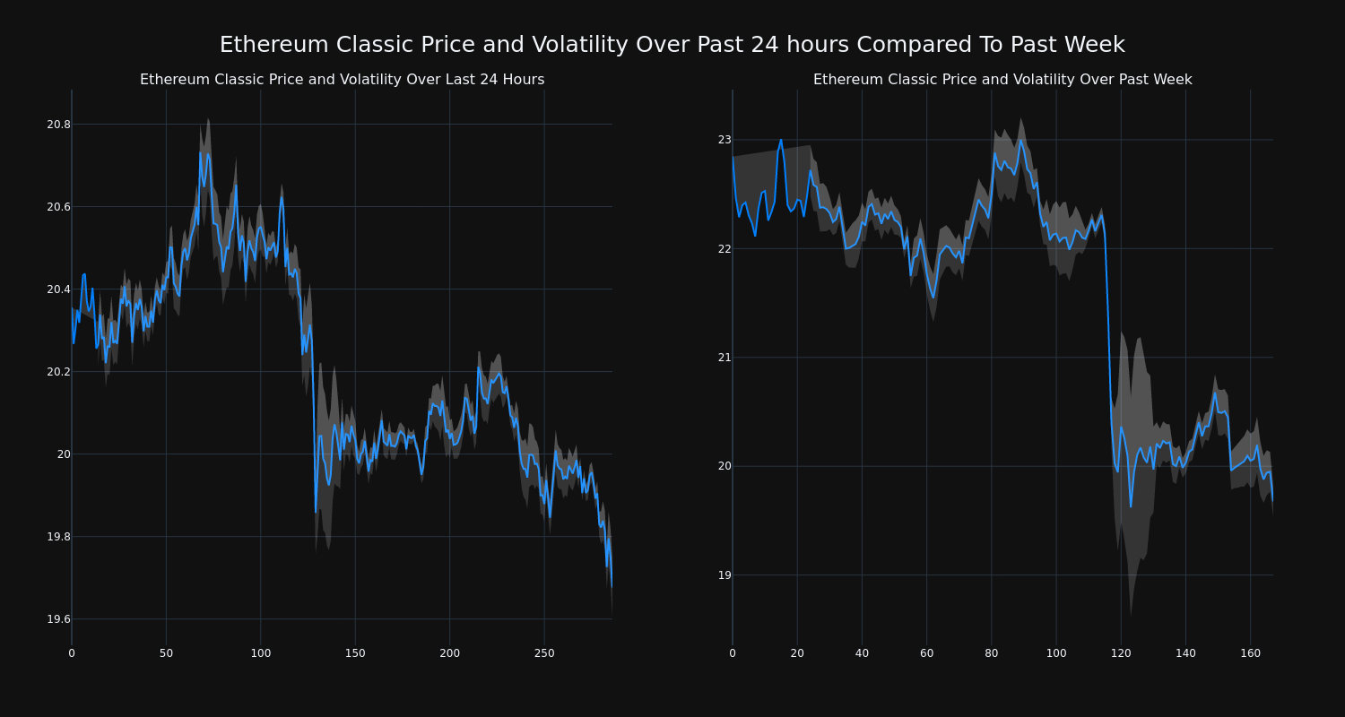 price_chart