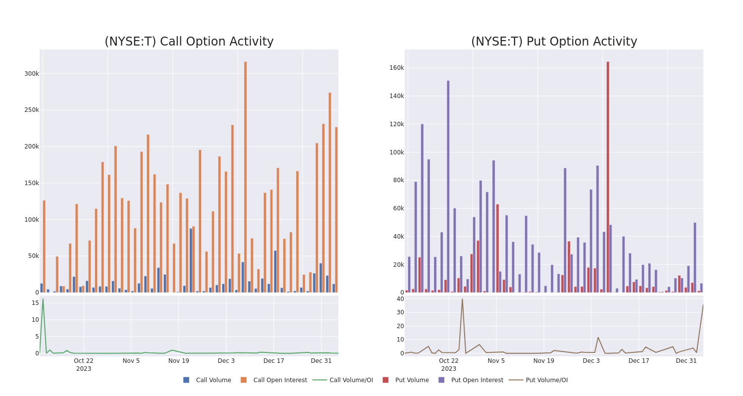 Options Call Chart