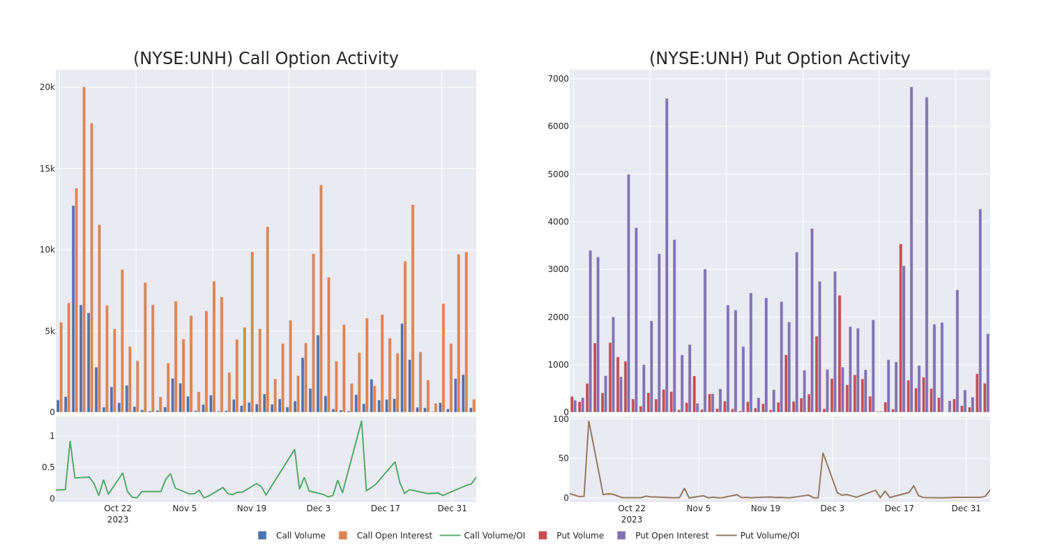 Options Call Chart