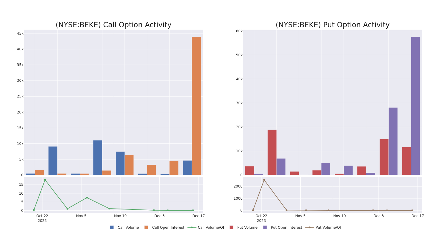 Options Call Chart