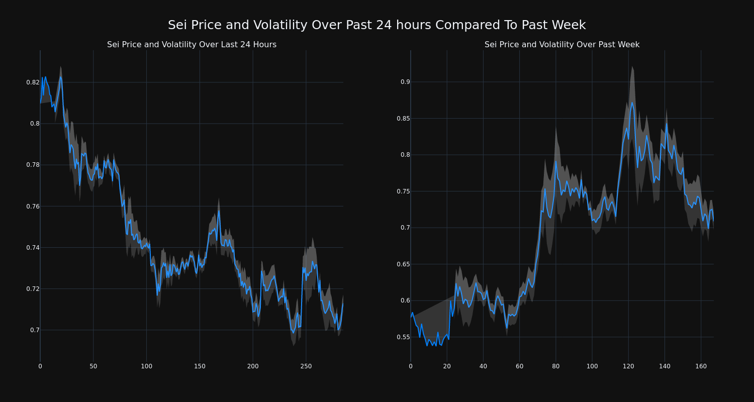 price_chart