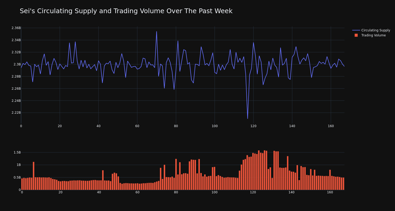 supply_and_vol