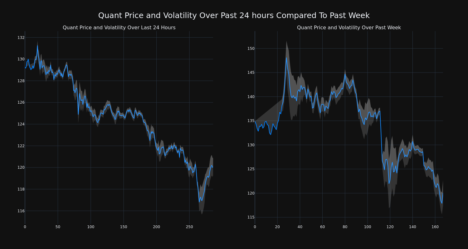 price_chart