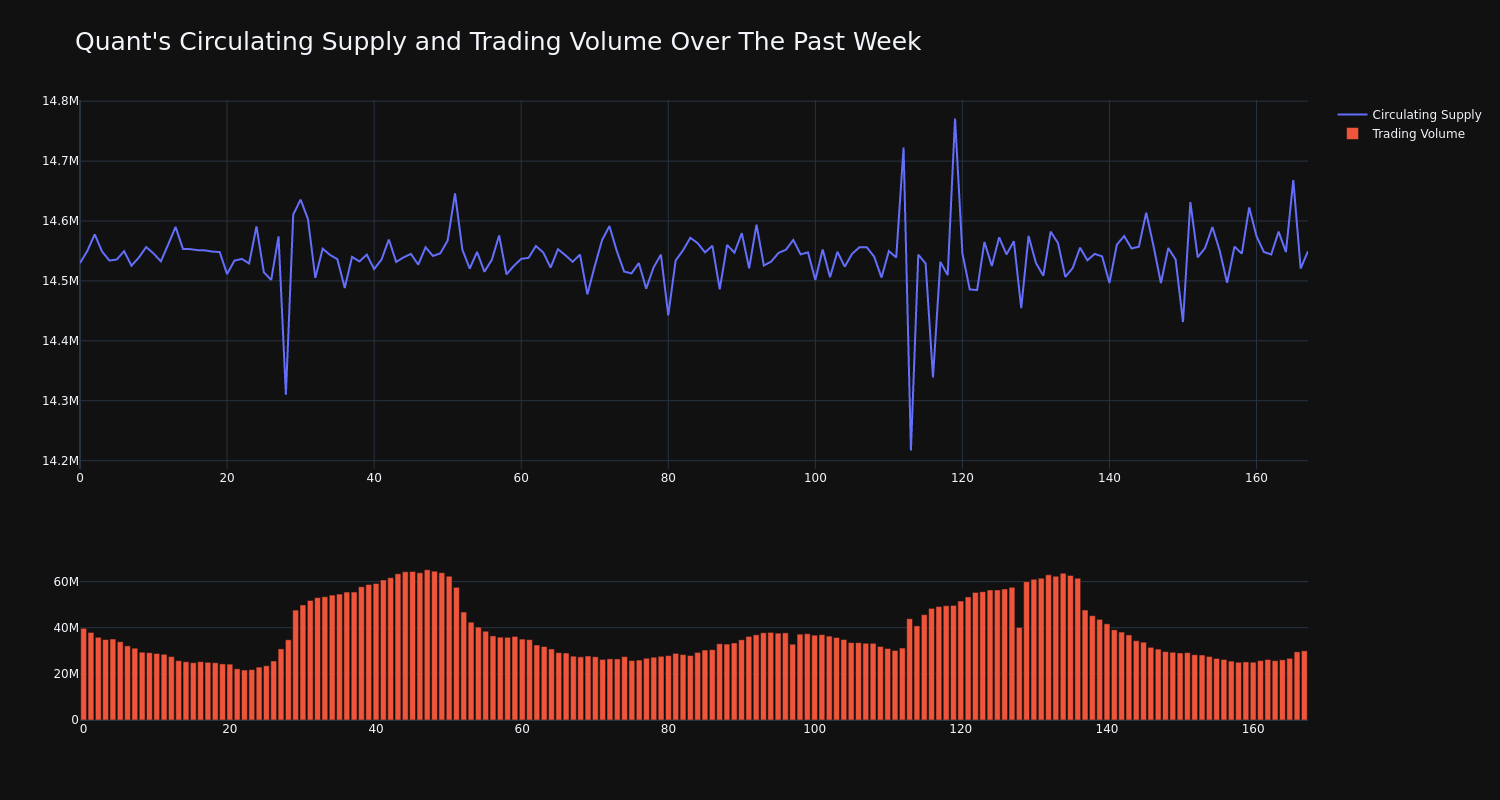 supply_and_vol