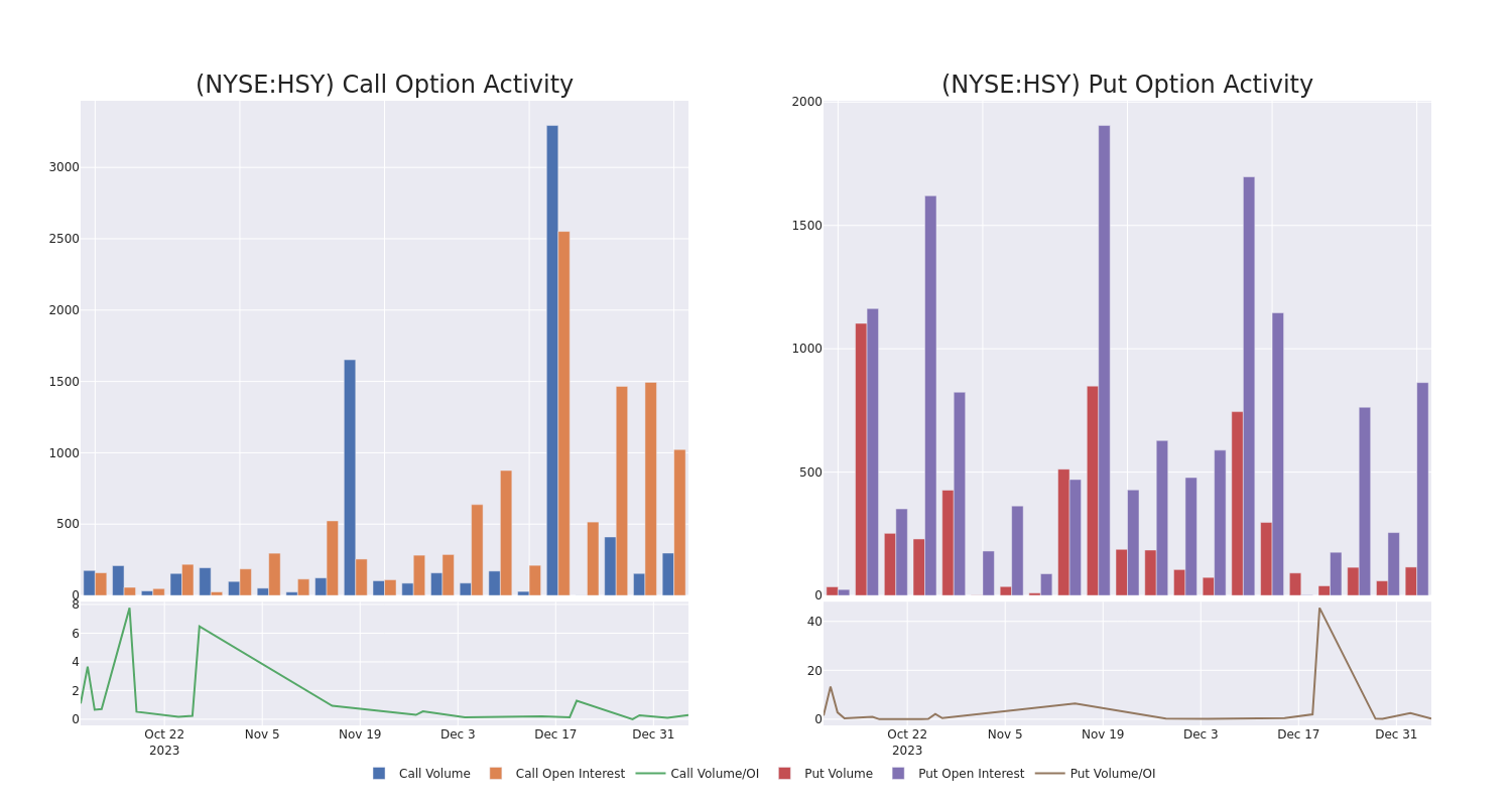 Options Call Chart