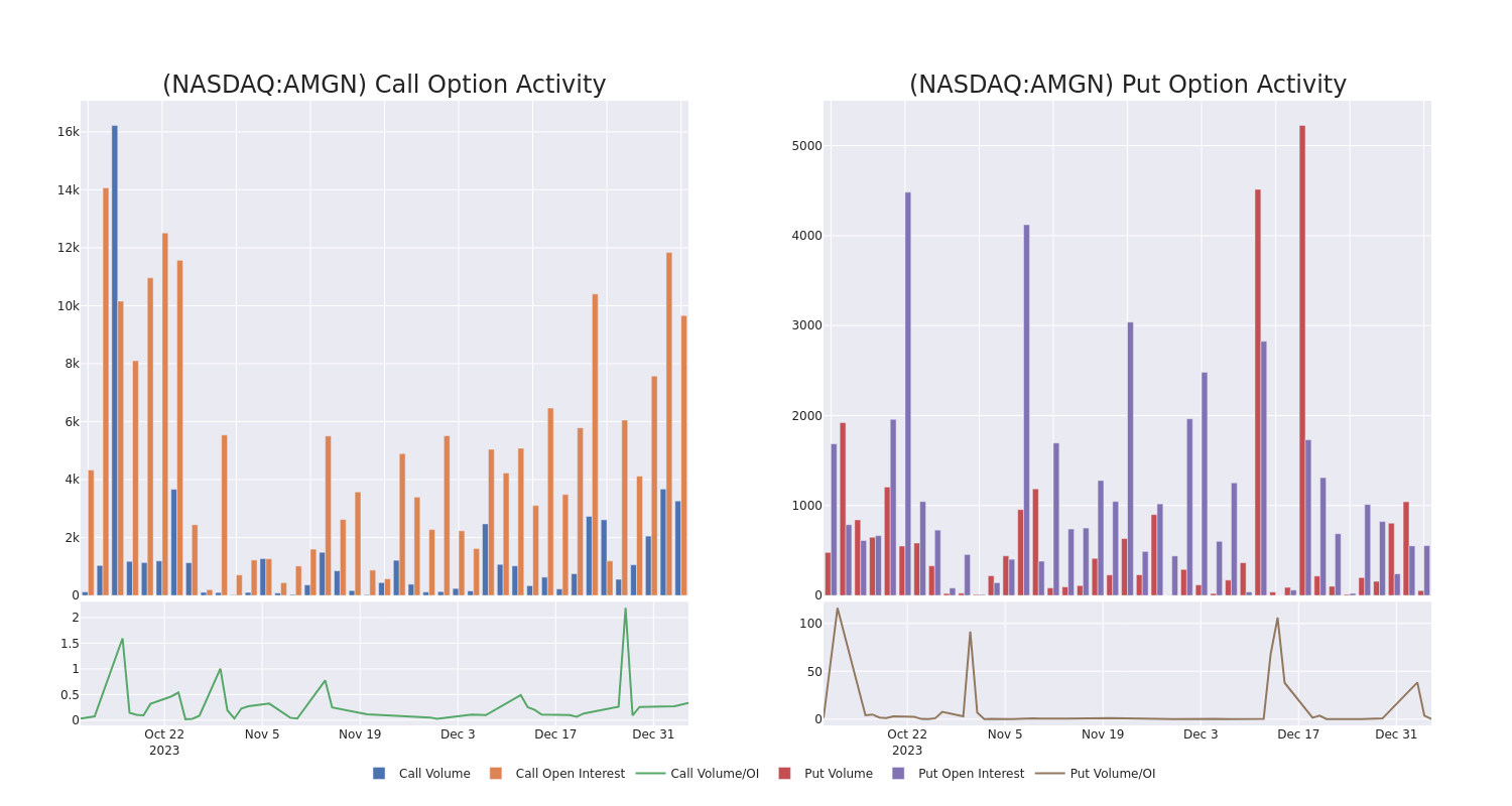 Options Call Chart