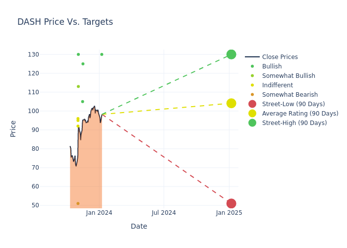 price target chart