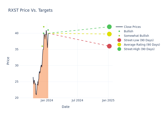 price target chart