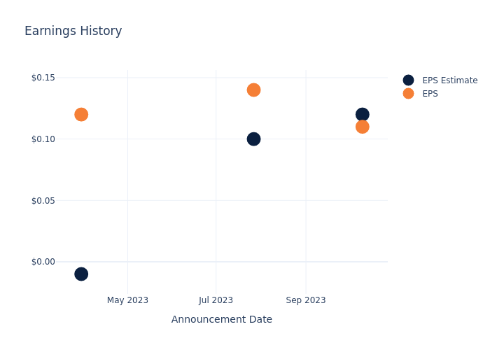 eps graph