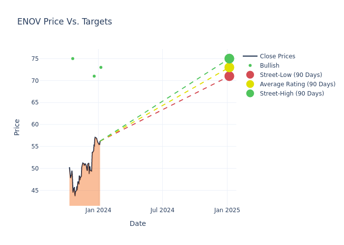 price target chart