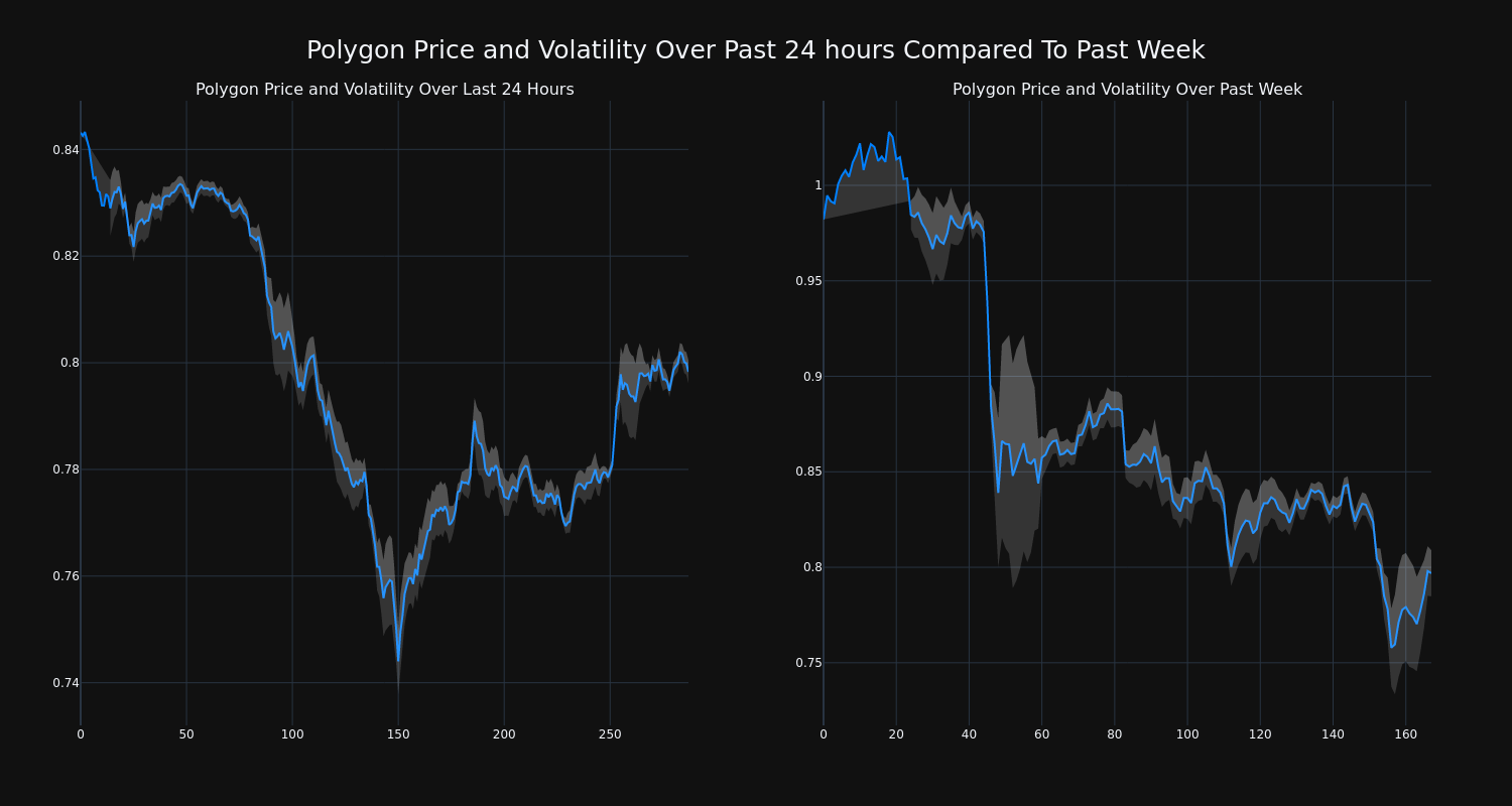 price_chart