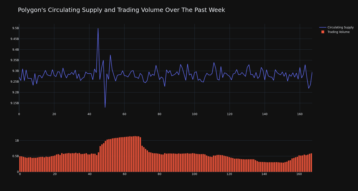 supply_and_vol