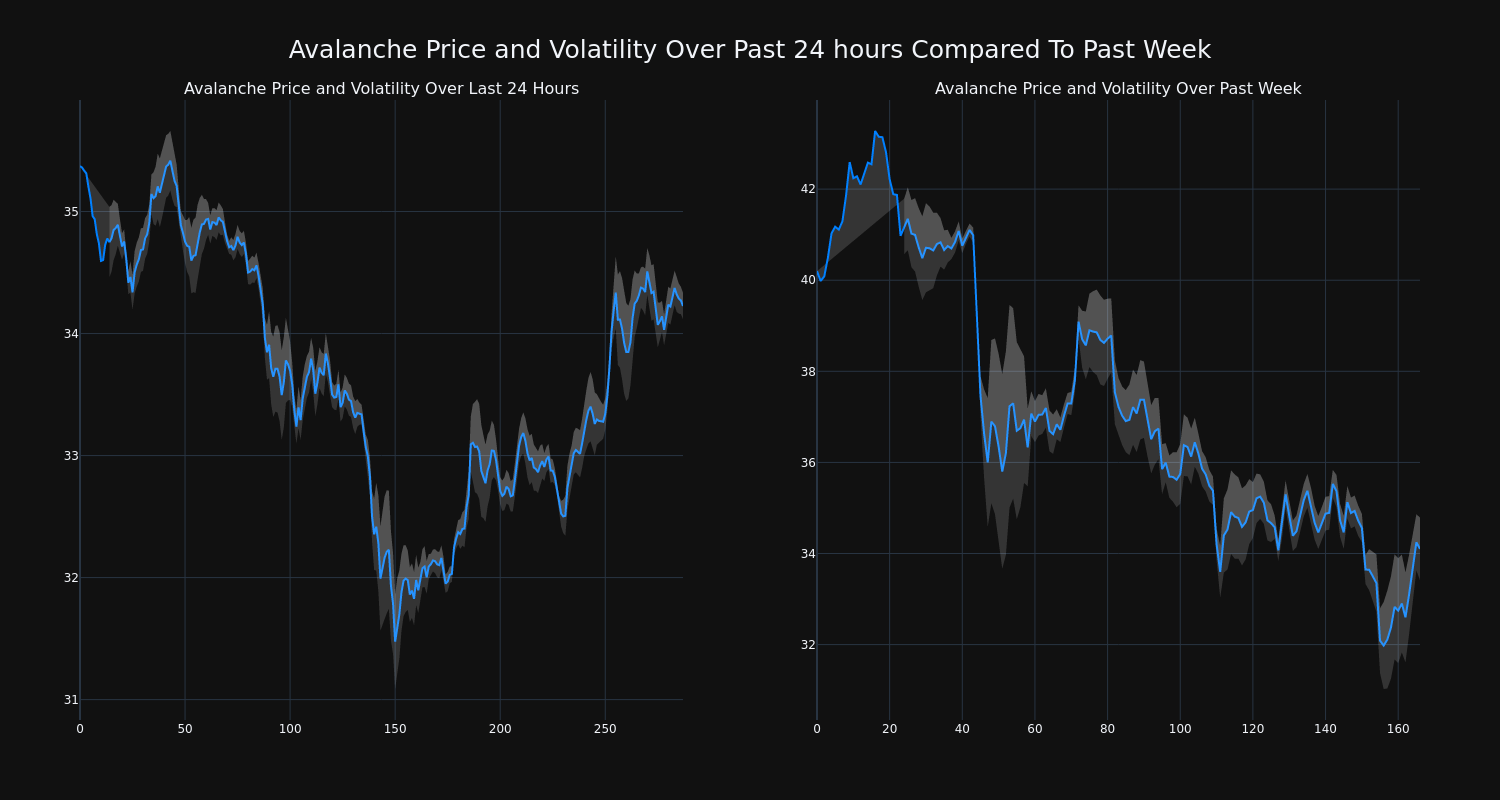 price_chart