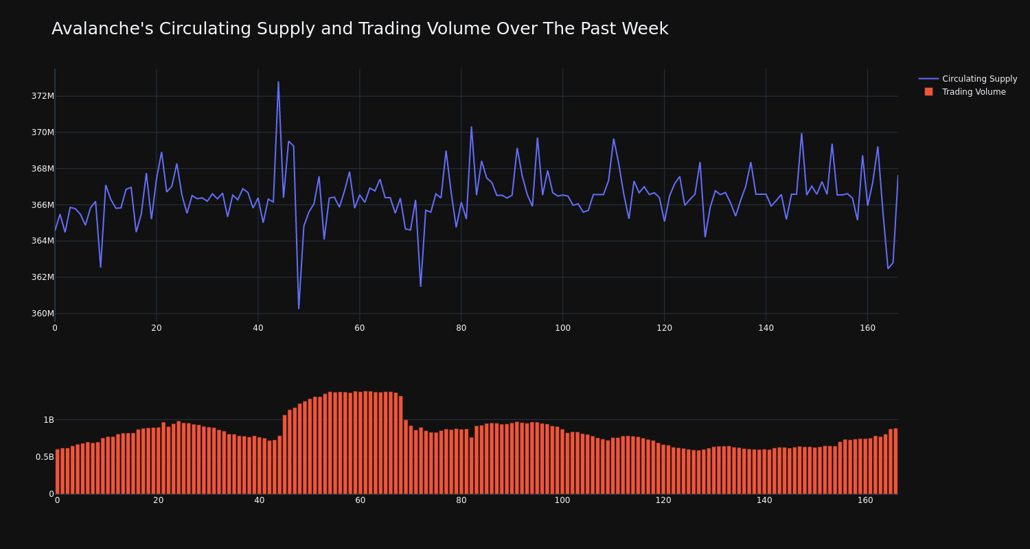 supply_and_vol