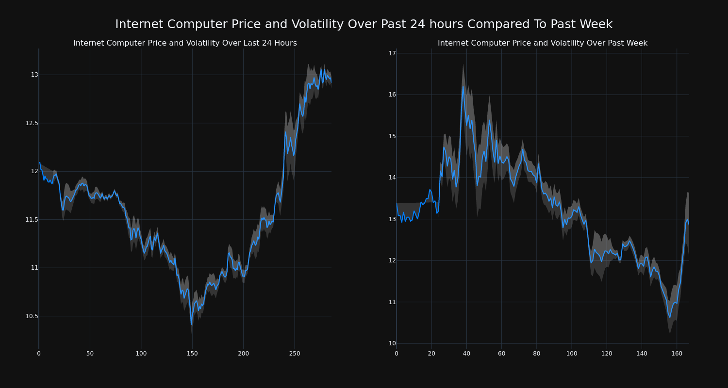 price_chart