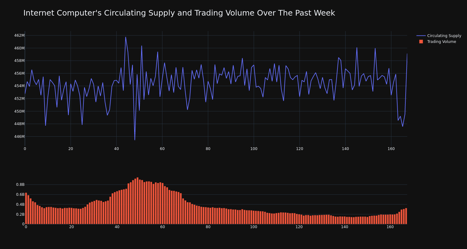 supply_and_vol