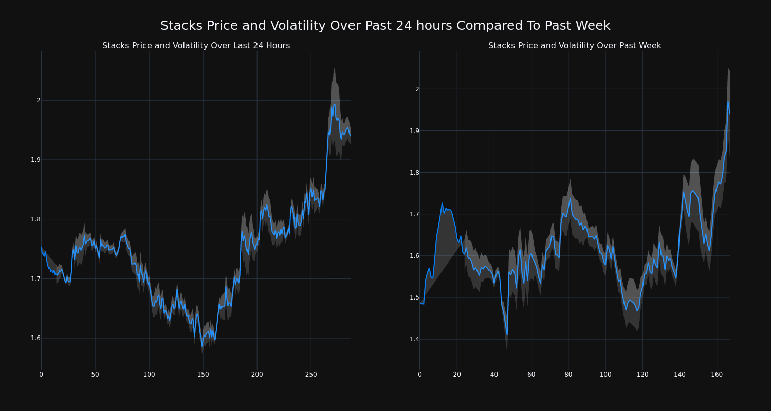 price_chart