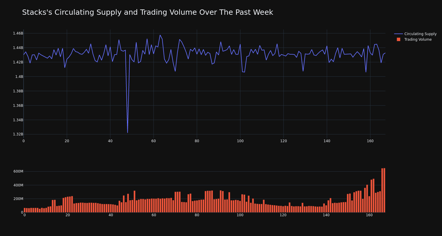 supply_and_vol