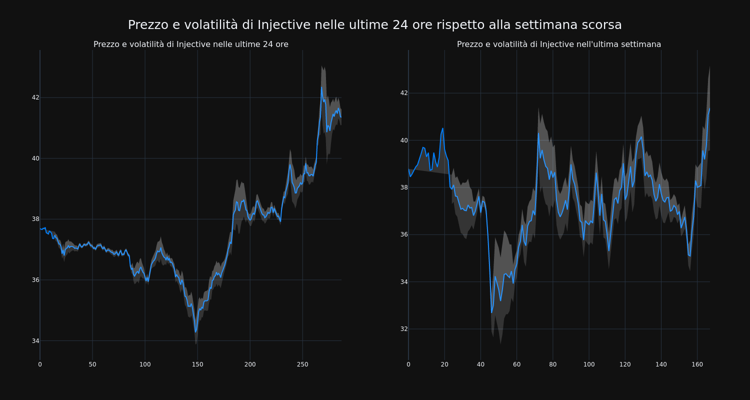 price_chart