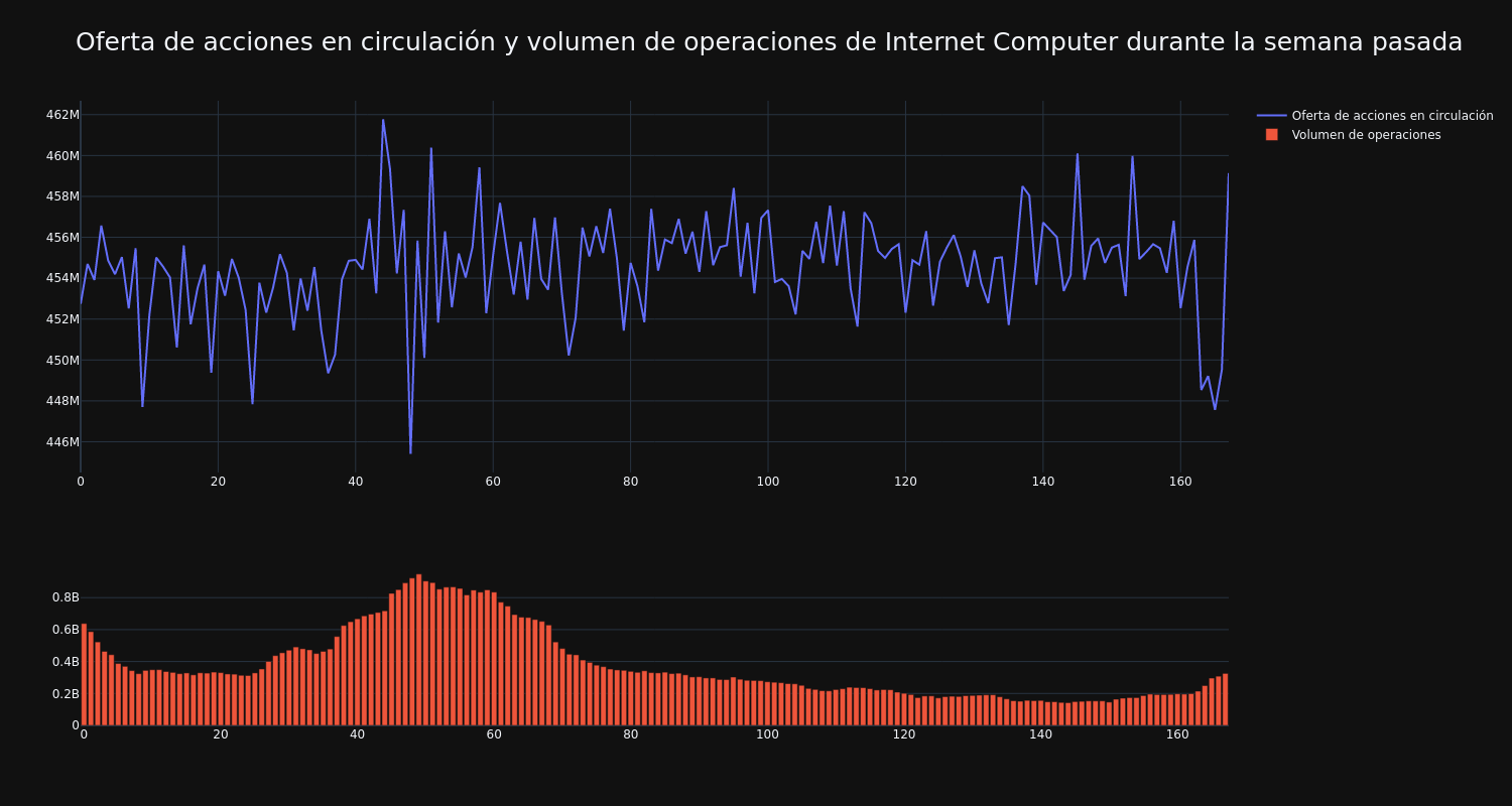 supply_and_vol