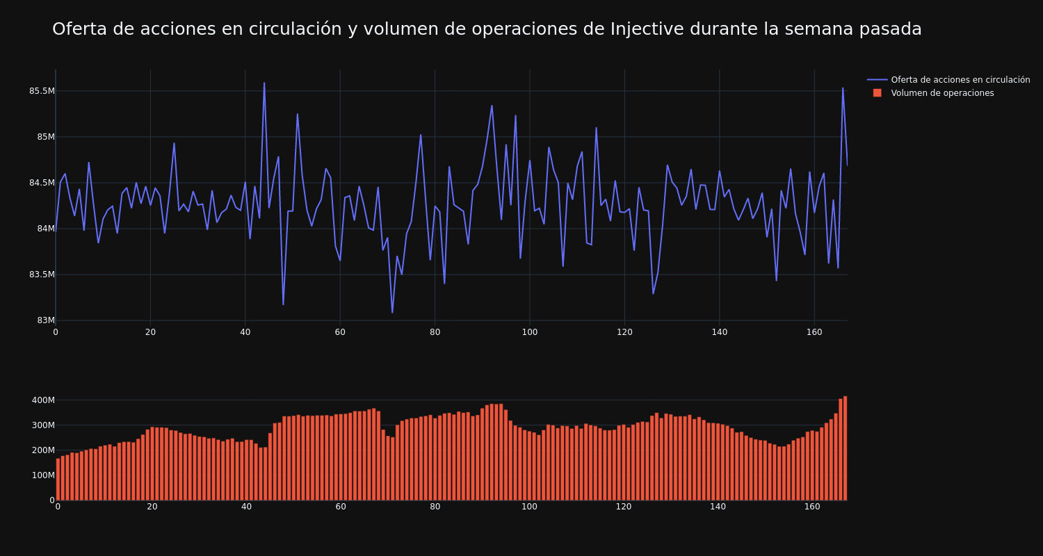 supply_and_vol